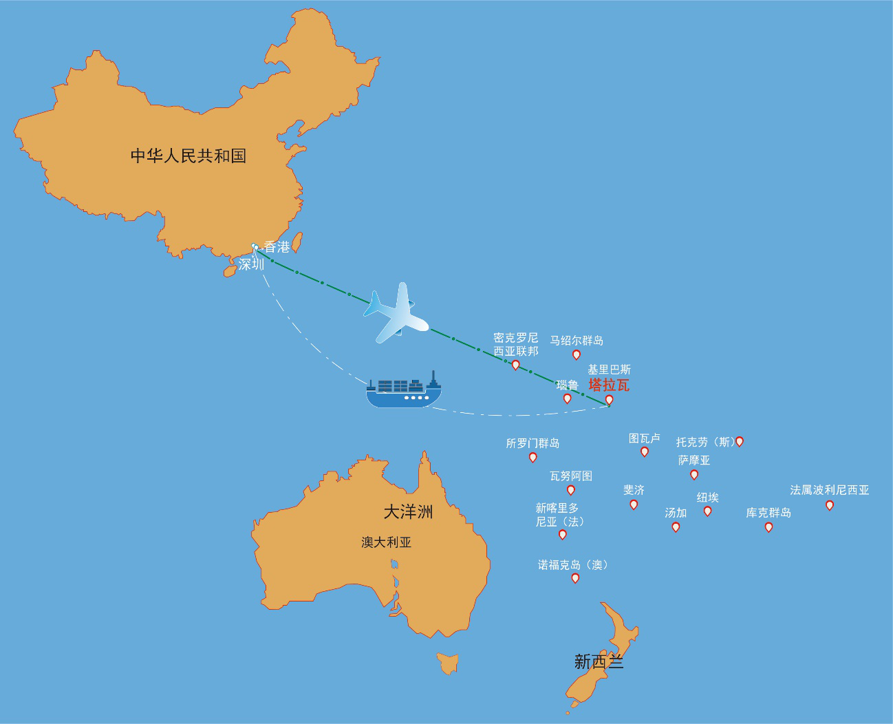 中国海运、空运到吉尔伯特群岛的塔拉瓦