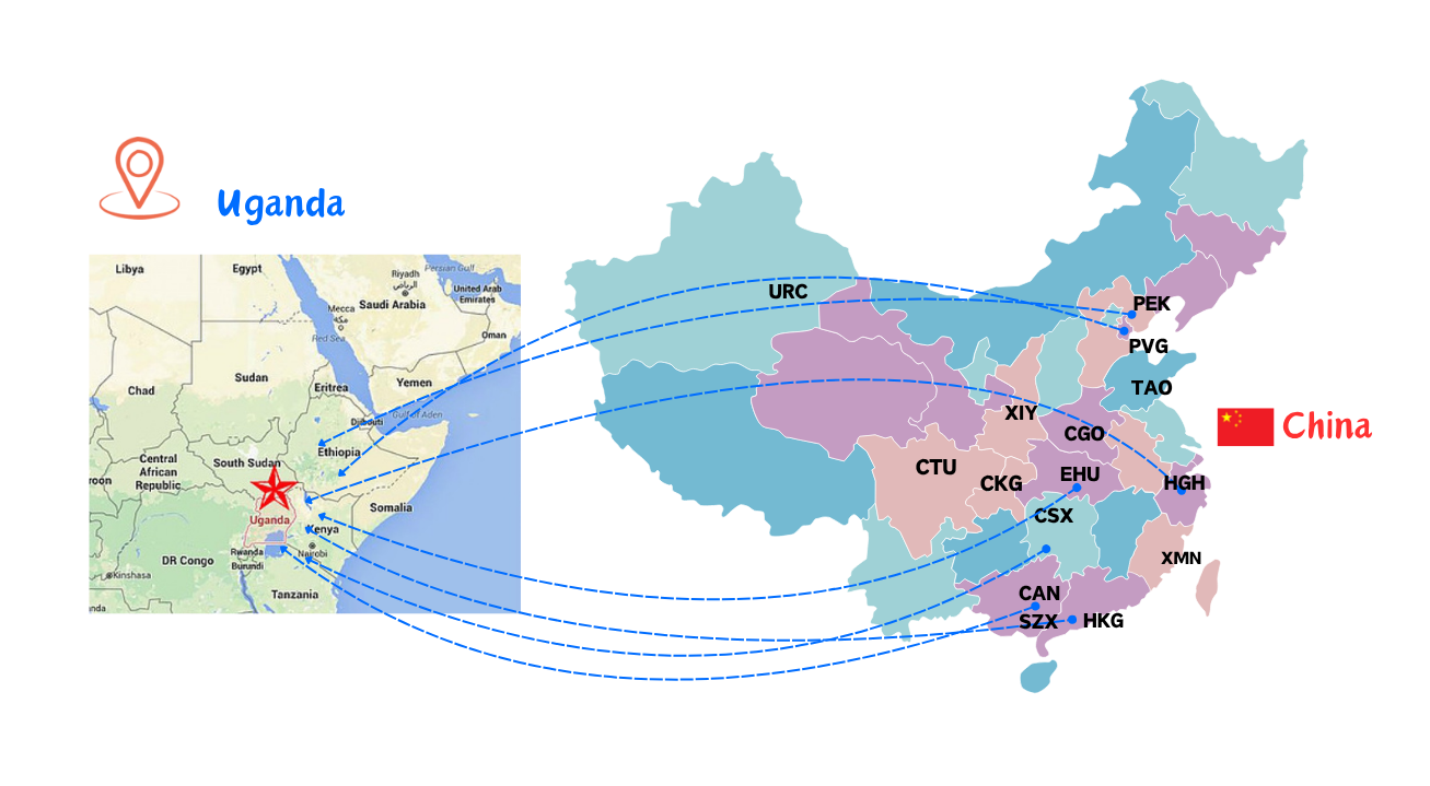 从中国空运到乌干达
