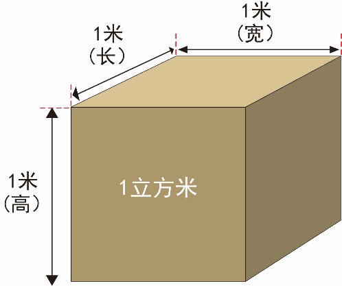 如何计算一立方米