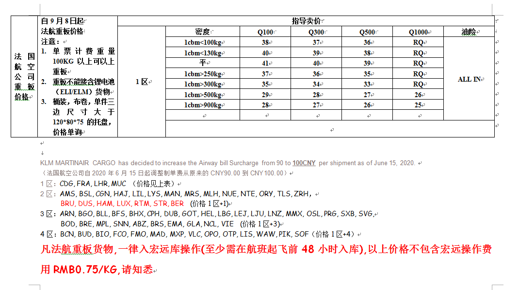 中國空運到歐洲價格