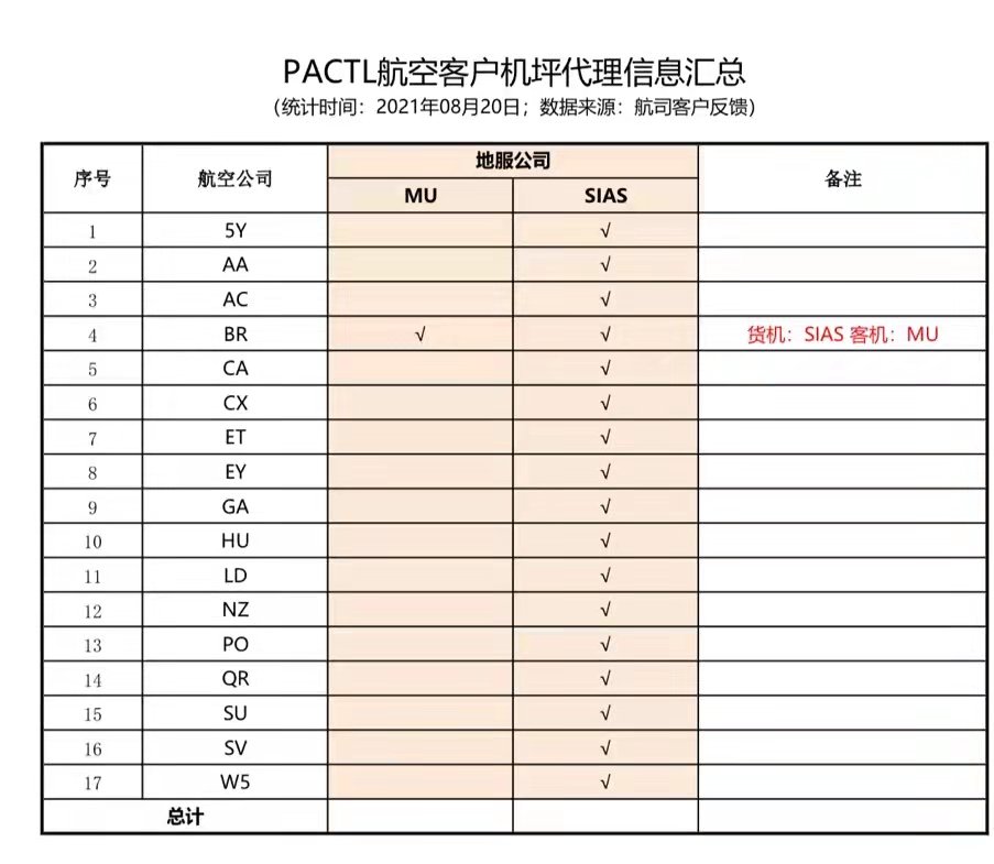 浦東機場停飛航空公司列錶