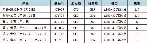印度包機空運貨物