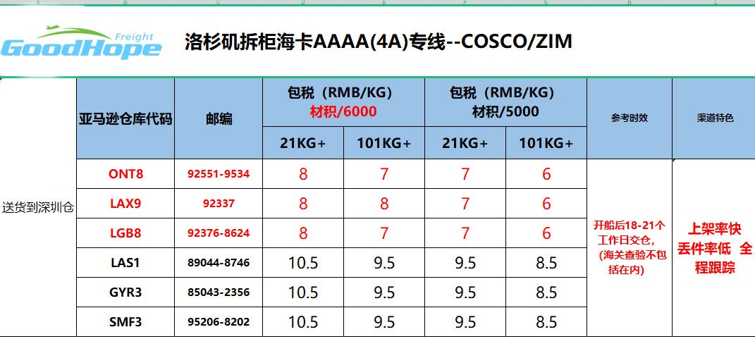 美國海運雙清包稅專家