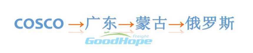 中遠海中蒙俄班列