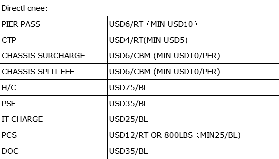 EI paso 海運拼箱目的港收費標準